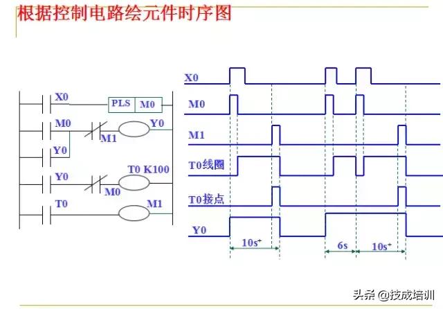 零基础plc入门全部视频教程,信捷零基础学plc入门到精通