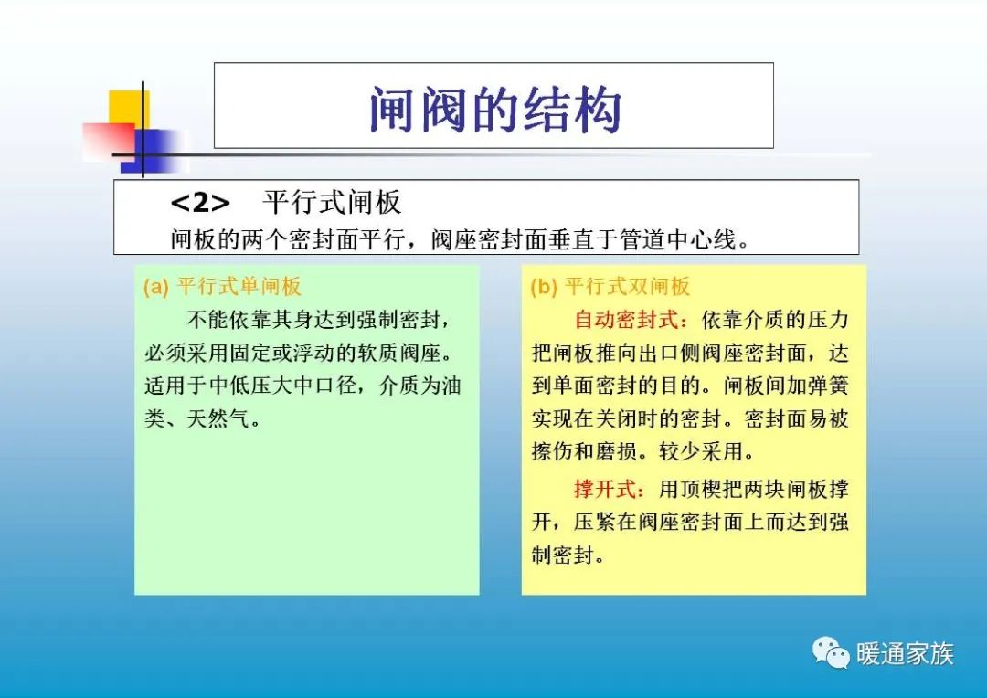 阀门ppt培训,100页阀门基础知识大全工业用