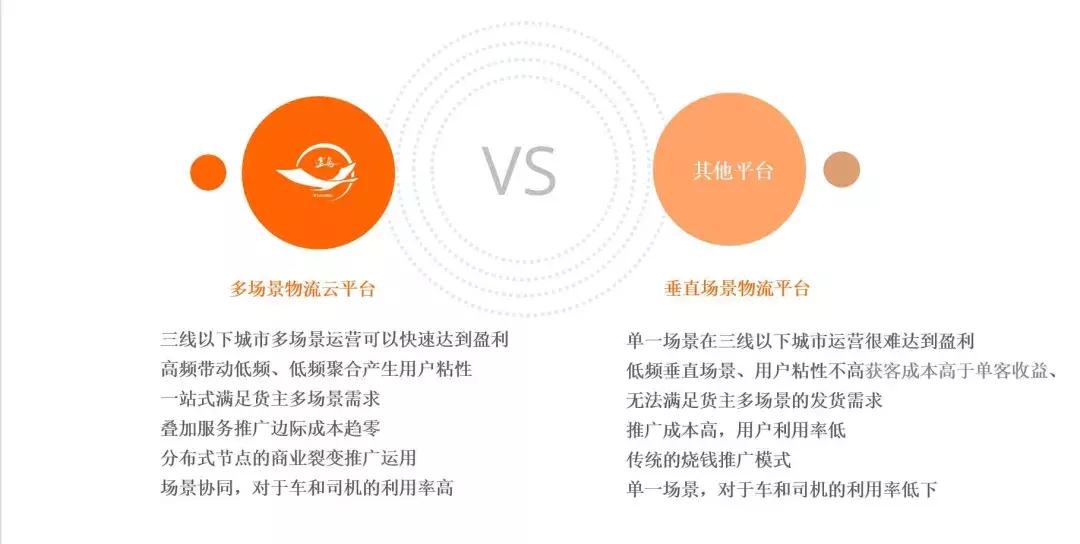 物流怎么做简单赚钱,迷茫的人生不知道从事什么行业