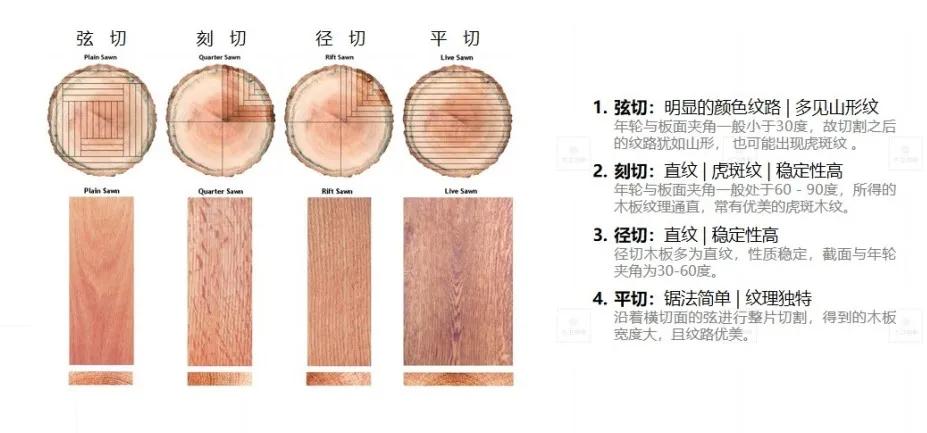 大卫地板与大自然地板哪个好,大卫地板环保效果