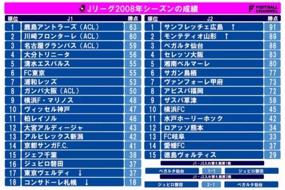 j联赛日本,日本j联赛实况