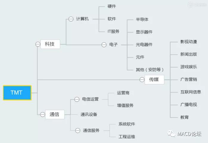 风口科技最新信息,科技产业链下一个风口