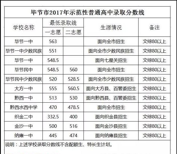 学情及考情分析,贵州学情报告查询