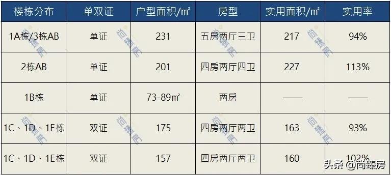 三湘海尚君汇新天,君汇新天三湘海尚