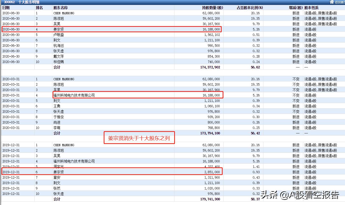 中能电气值得买入吗,中能电气股票后市操作方法