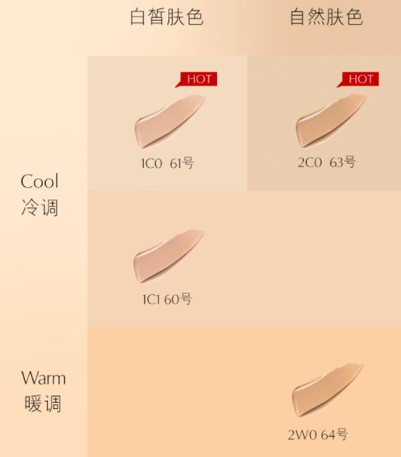 不同肤质适合的粉底安利，想要夏日不脱妆的进来种草啦！