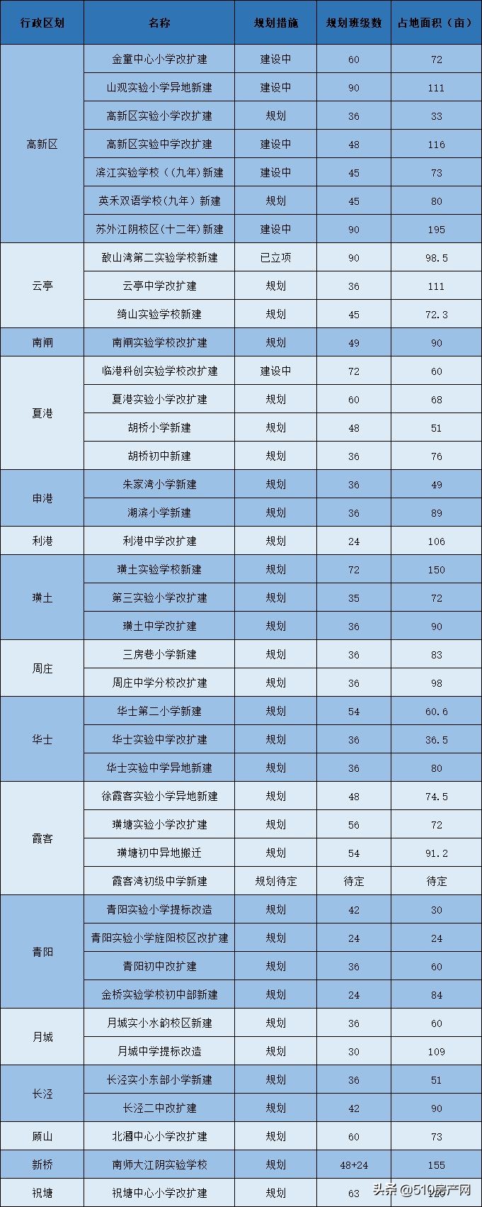 江阴义务教育招生,江阴市2019年义务教育招生