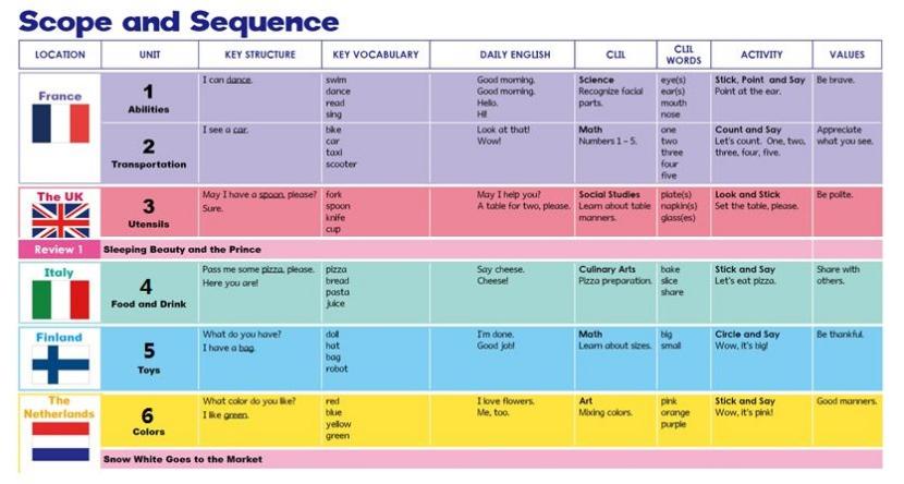 吉的堡少儿学英语怎样,吉的堡学英语
