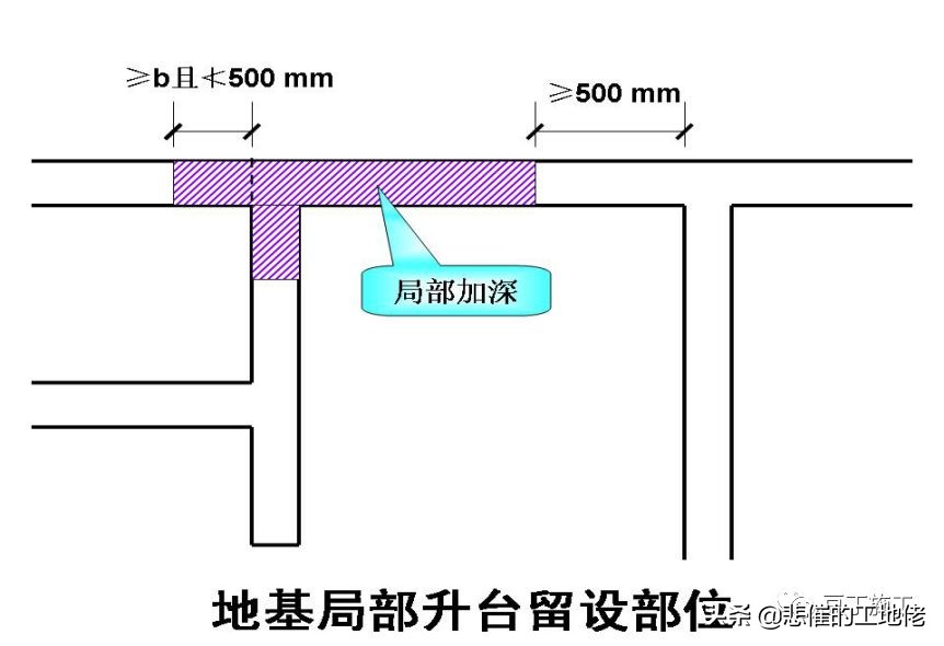 建筑行业强制执行标准,建筑工程行业国家强制规定的项目