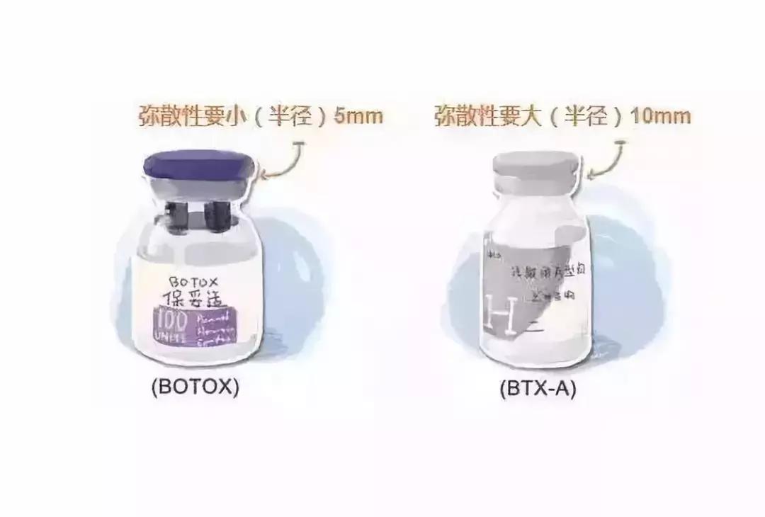 进口瘦脸针和国产瘦脸针区别,国产和进口瘦脸针效果一样吗