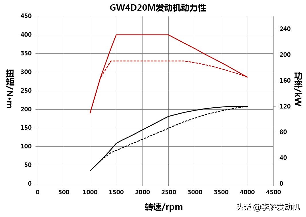 长城4d24柴油发动机详解,李解柴油发动机