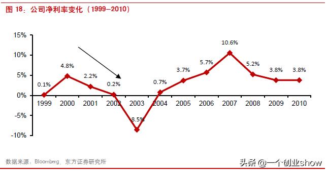 国际品牌李维斯,李维斯公司现状