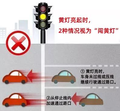 闯黄灯变成红灯了怎么处罚,闯黄灯到底会不会属于闯红灯
