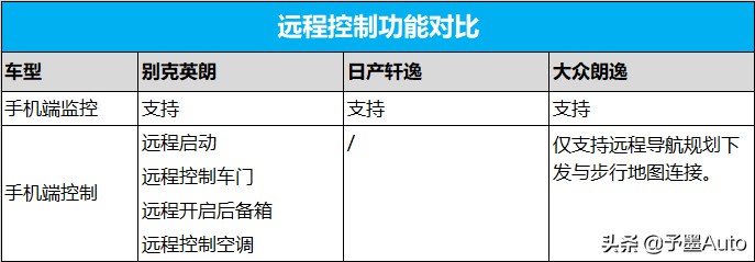 新一轮厮杀，三款主流*级A**车车联网系统大横评