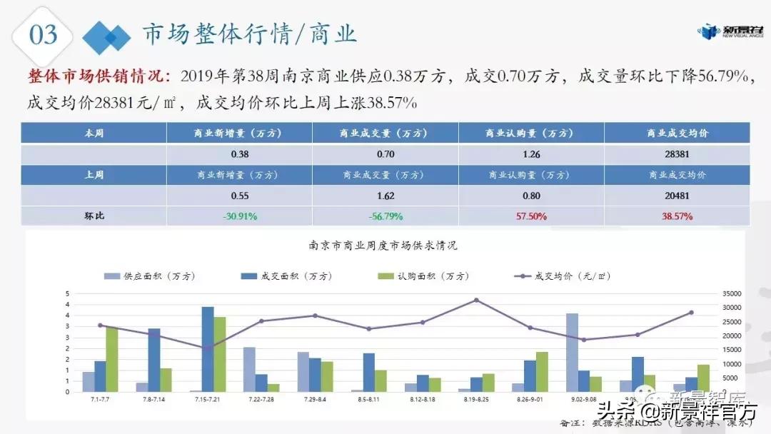楼市周报最新行情,楼市动态2024