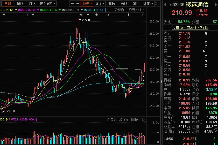 芯片龙头股有哪些002236,半导体芯片概念龙头股一览