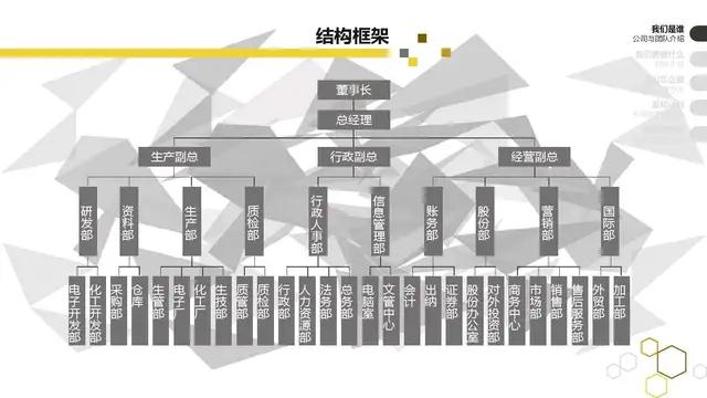 股权融资流程完整版,股权融资计划书资料表