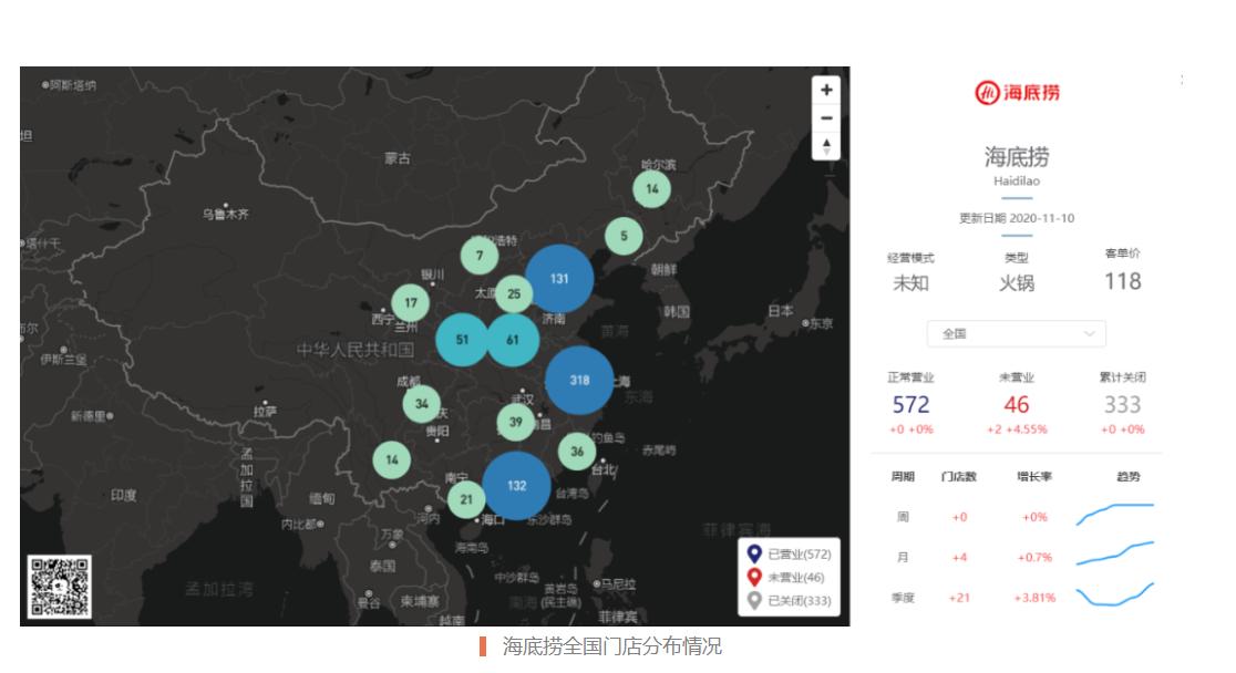 海底捞开了多少家火锅店,海底捞卖火锅底料再开火锅店