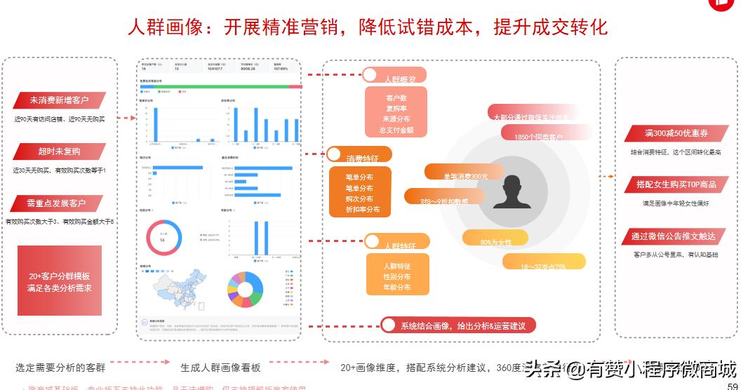 有赞微商城成功案例,有赞微商城使用攻略