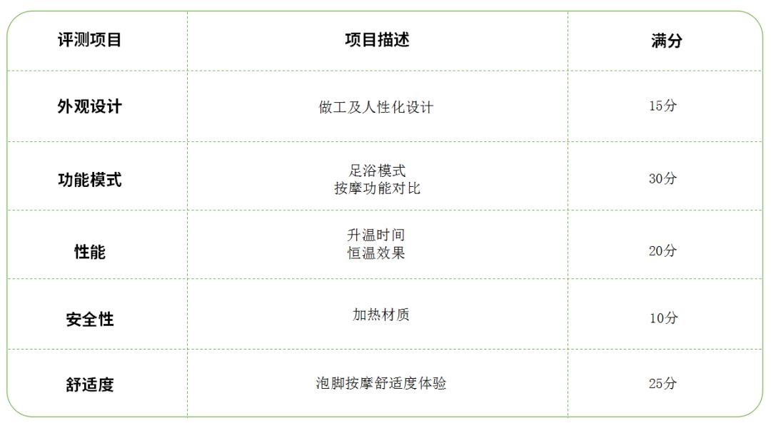 有哪些超好用的足浴盆推荐,足浴盆推荐性价比高