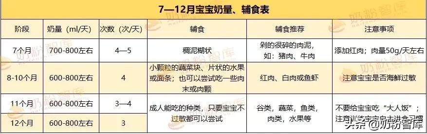 宝宝猛长期要增加奶量吗,宝宝猛涨期怎么增加奶量