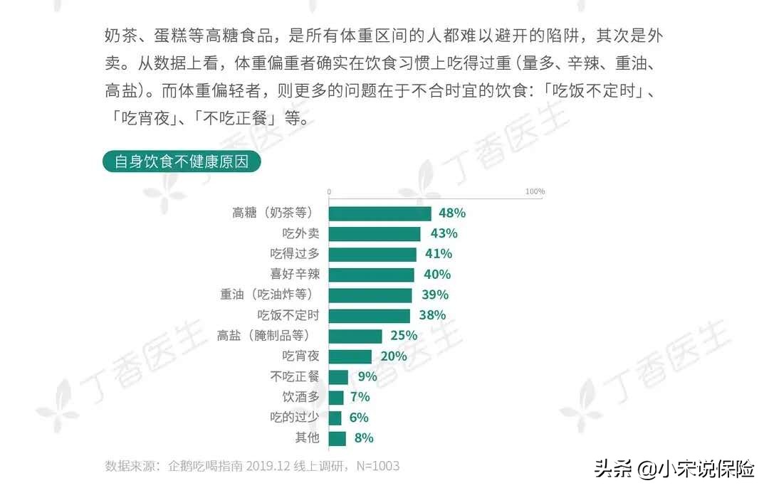 2019国民健康洞察报,2019-2020国民健康调查报告