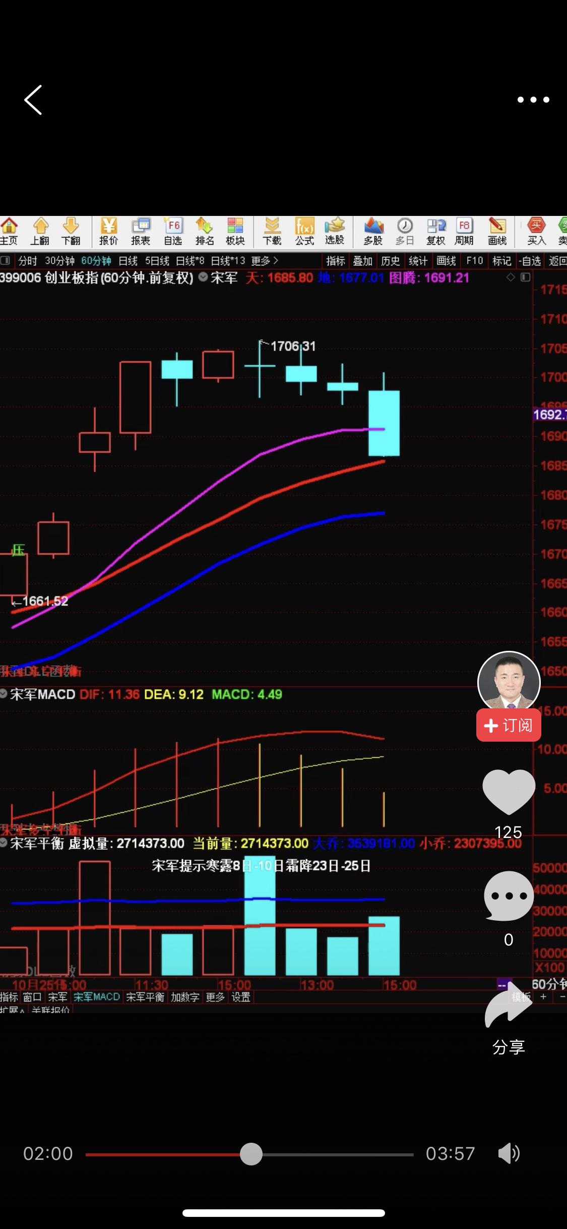 宋军多空平衡线设置,宋军多空平衡完整版