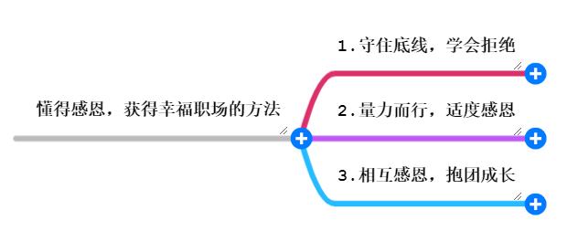 职场遇到小人怎么办破局,总想逃避恶人又无法摆脱怎么办