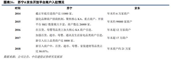 苏宁易购和京东哪家更大,苏宁易购分析