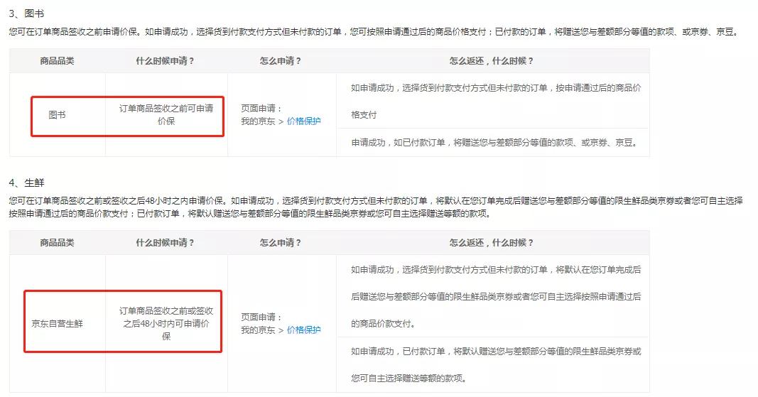 网购刚到货就降价可以退差价吗,网购东西买完就降价可以补差价吗