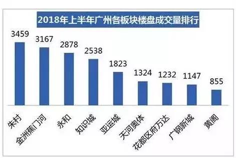 广州东进南拓西联北优定位,未来5年广州最真实的买房建议