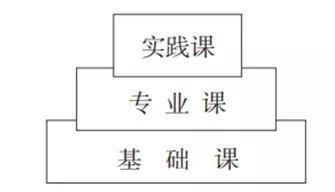 职业教育的困境与突围,职业教育课程改革的课题