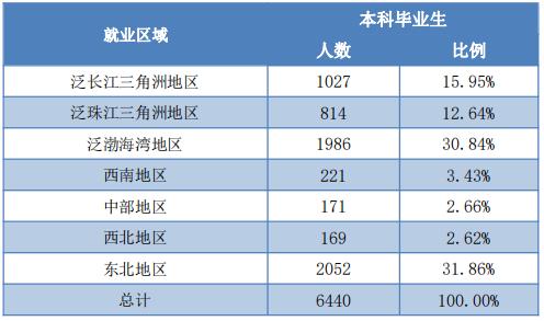 每日一校——哈尔滨理工大学
