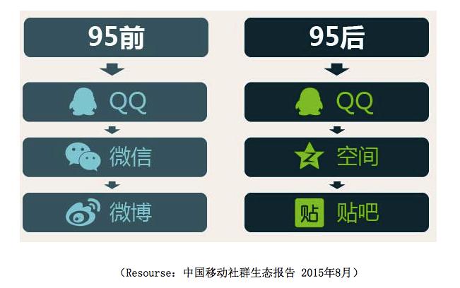 终于到了保温杯泡枸杞的年纪,已经到了保温杯泡枸杞的年纪