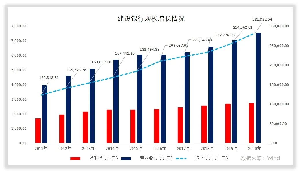 中国建设银行是国家开设的吗,中国第二大商业银行