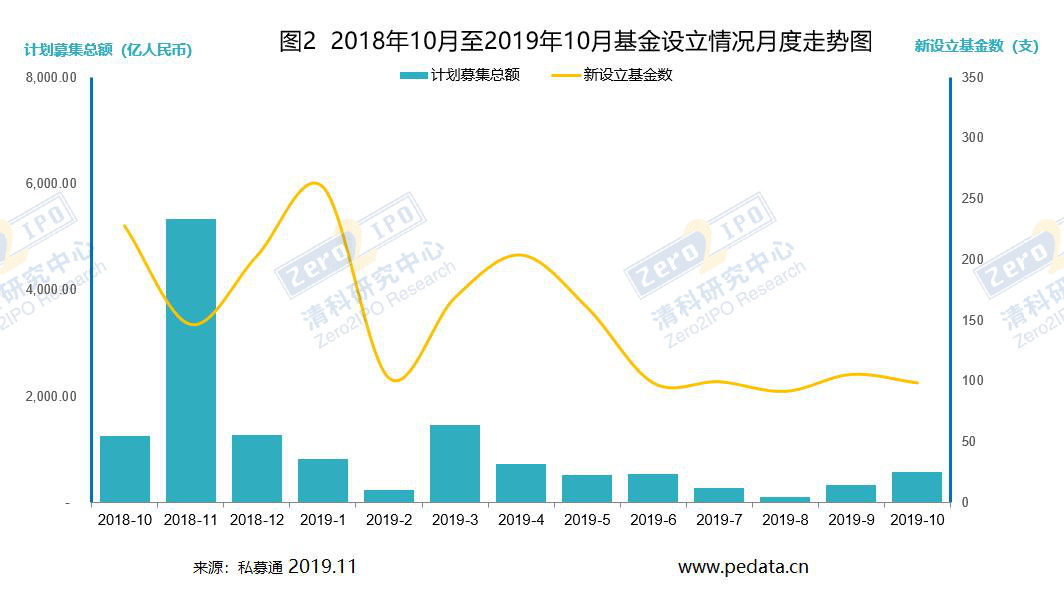 清科资本现状,清科资本最新进展