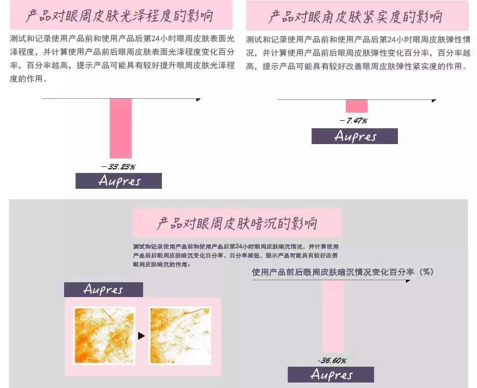 眼霜500左右,500以内的眼霜推荐