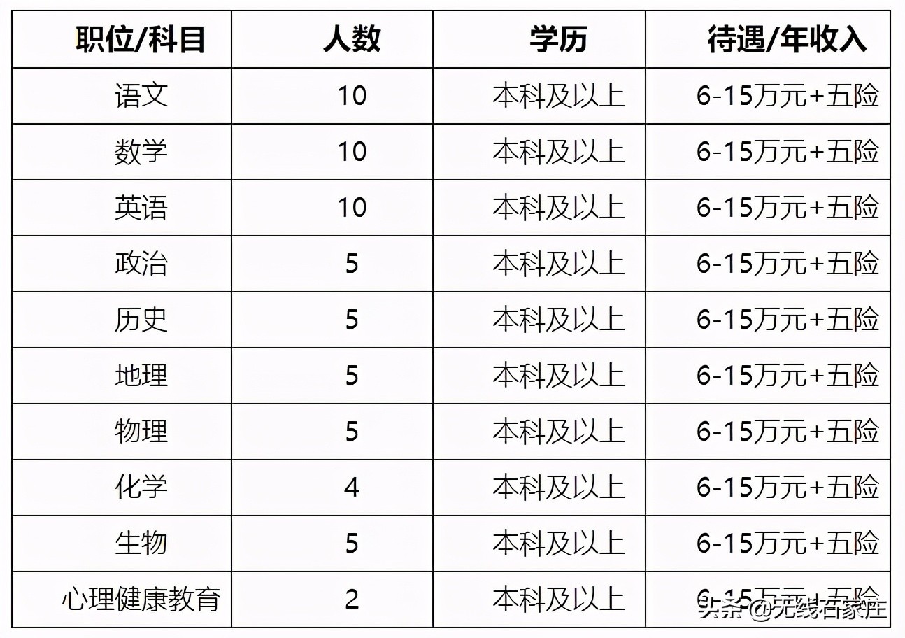 河北正式编制招聘,河北最新招聘来了岗位表全公布