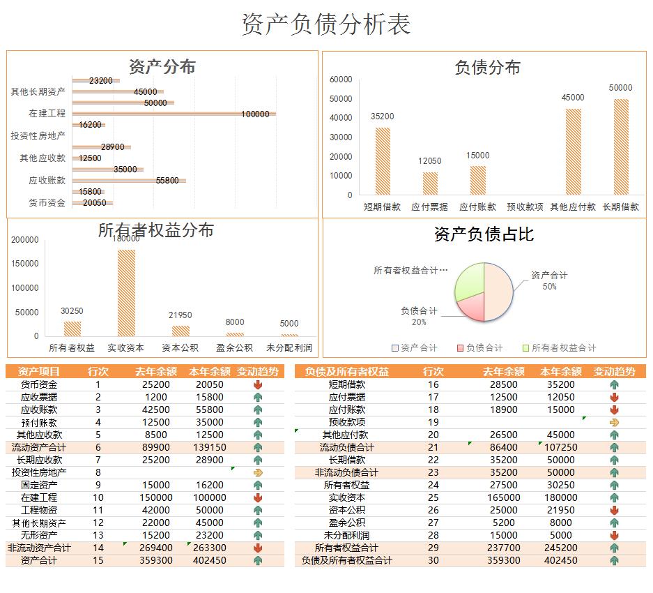 普华永道可视化财务分析表格下载,普华永道的可视化成本核算表格