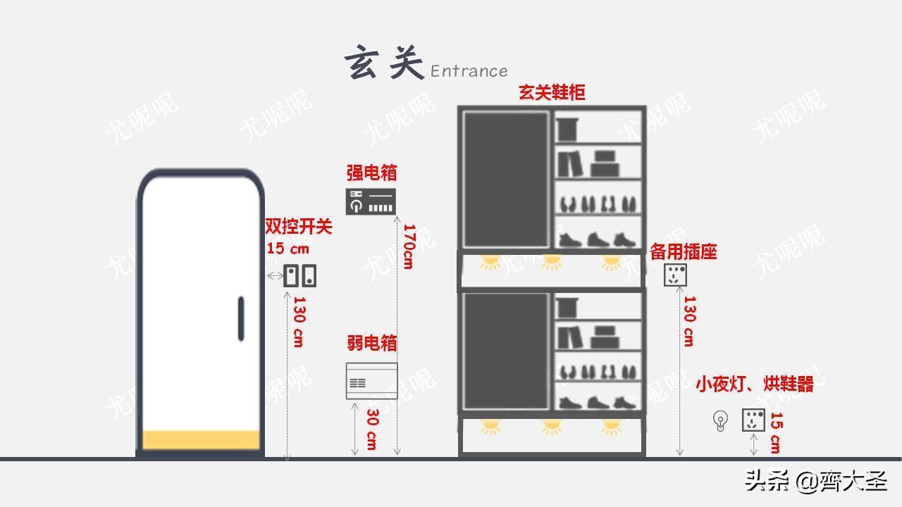 开关插座高效率安装教程,开关插座高度定位标准表