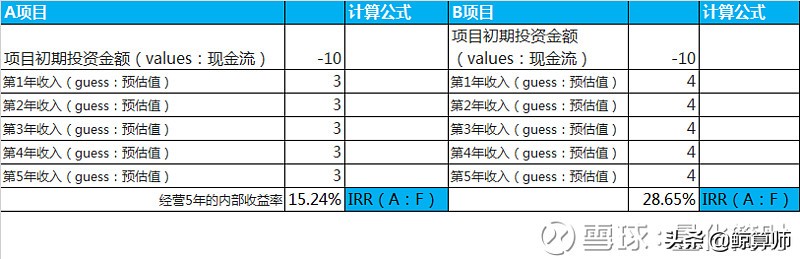 如何用excel求内部收益率,加减乘除法理财最佳方案