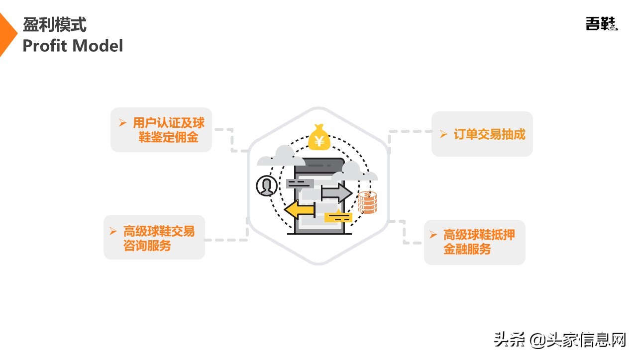 高级球鞋二手交易平台商业计划书PPT范文解析，附bp案例​
