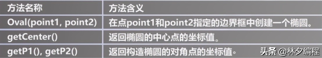 全网最全python数据分析全套视频,全网最全python操作excel教程