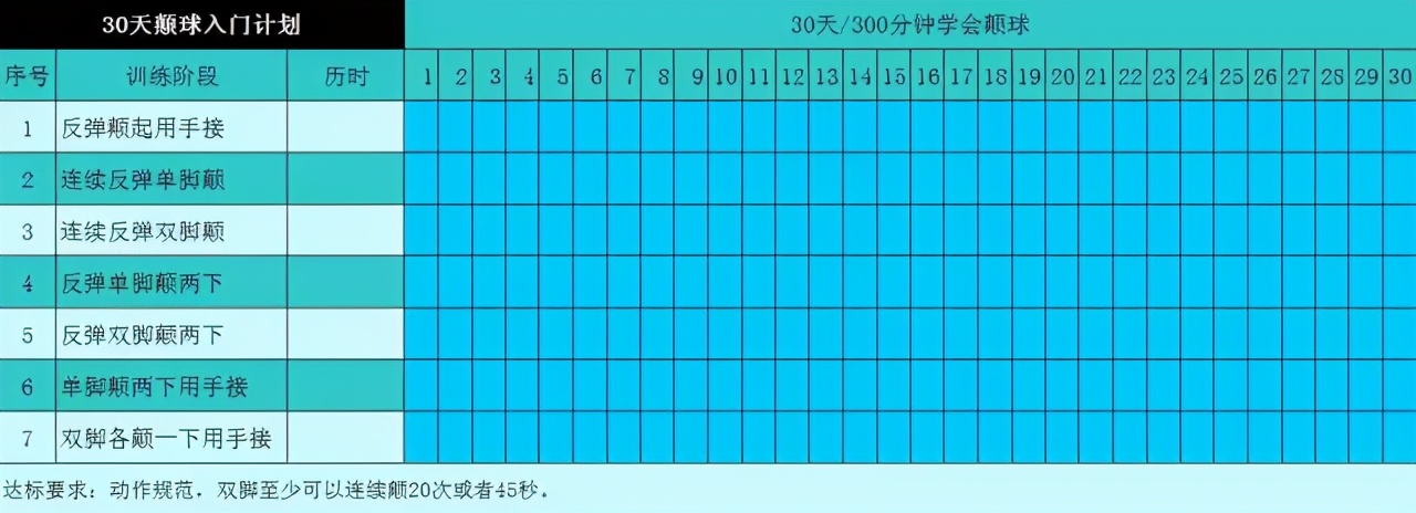 小孩足球颠球入门基本功,初学足球颠球技巧小学生