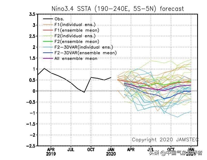 厄尔尼诺带来的灾难,厄尔尼诺现象暴雨