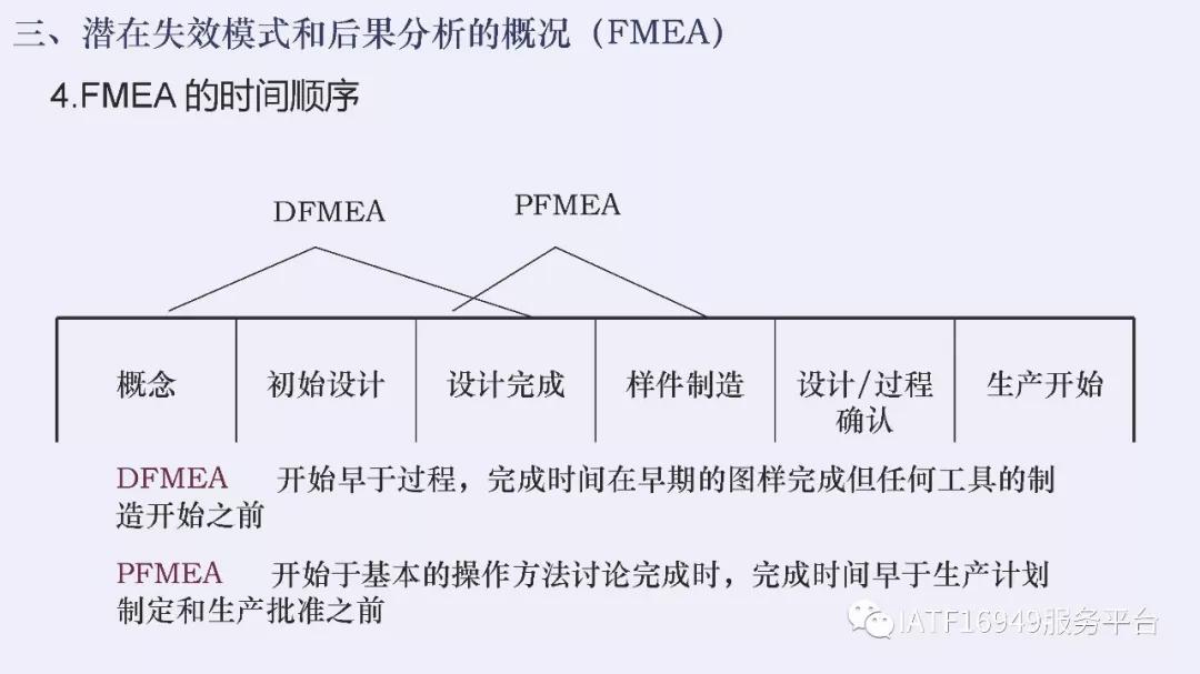 iatf16949五大核心技术工具测验卷,iatf16949五大工具使用到的表格