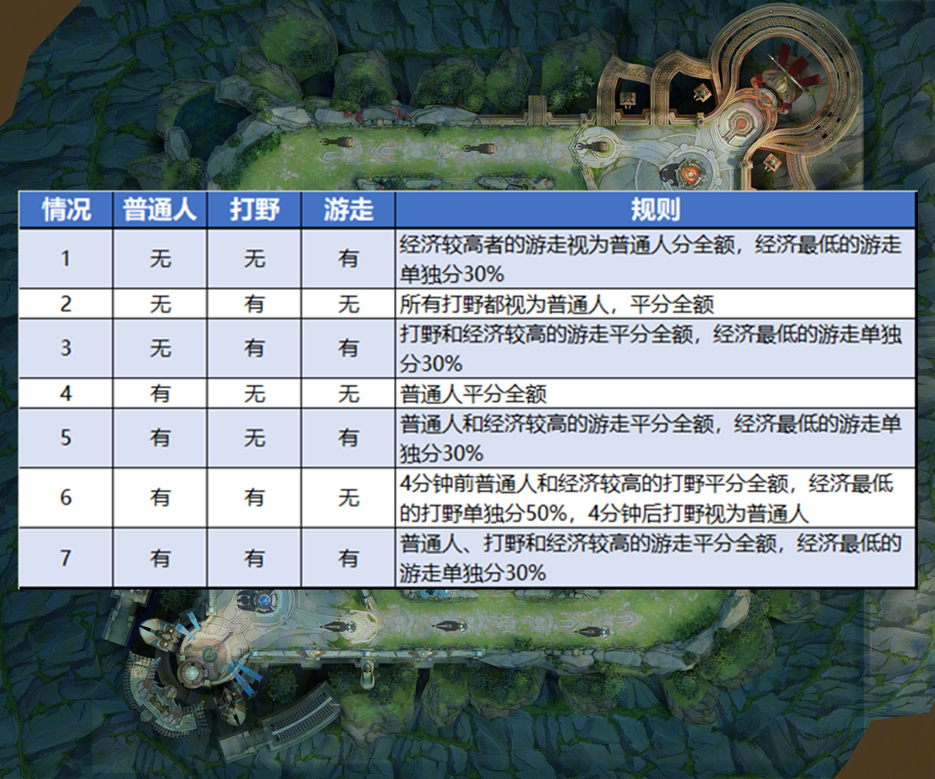 王者荣耀新赛季的改动打野玩法,王者荣耀新赛季野区改动讲解