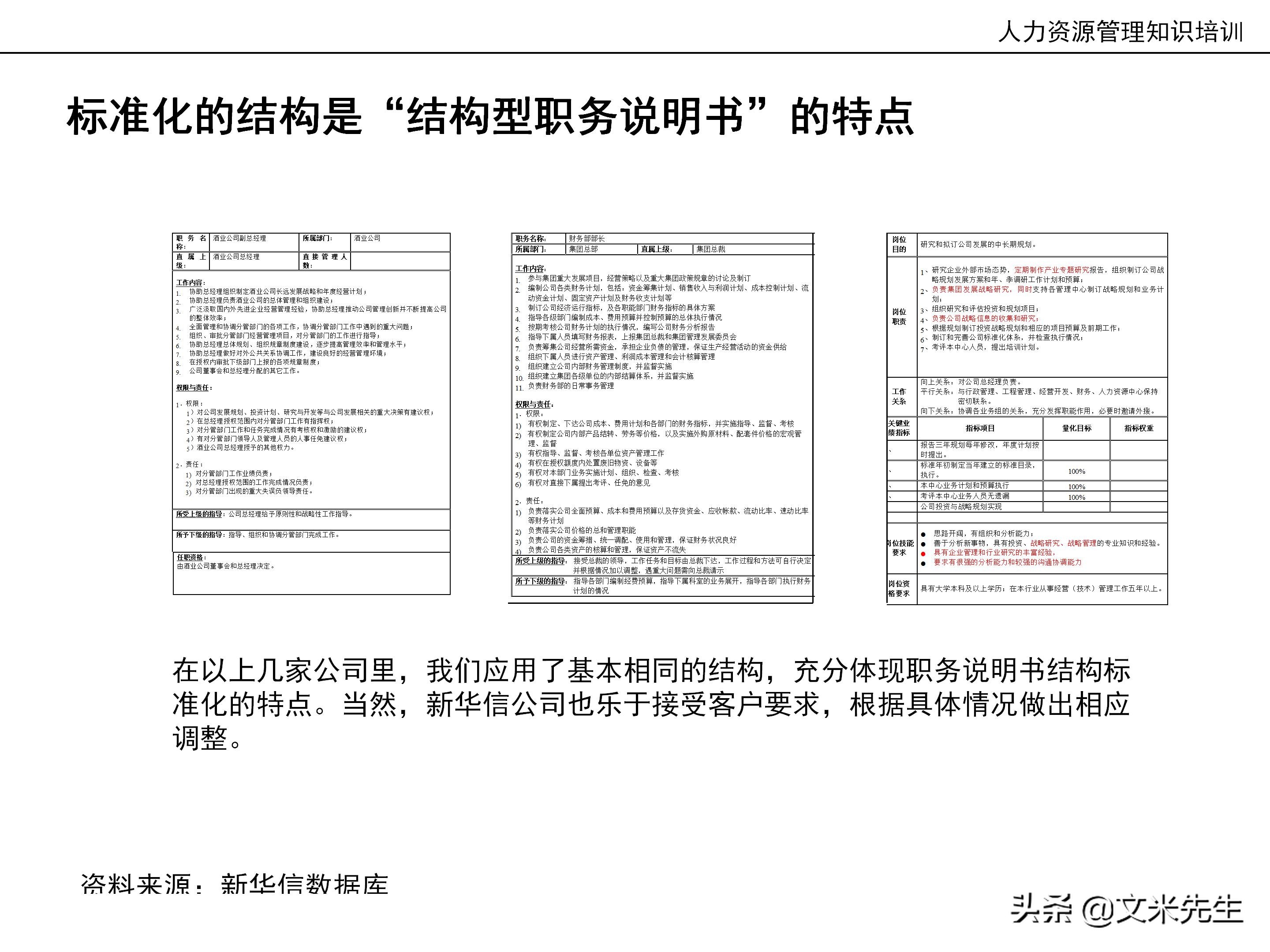 国内知名咨询公司课件：177页人力资源管理知识培训（内部版）