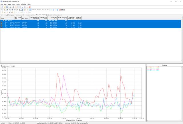 399？799？—同方案AC3200无线网卡到底差在哪？