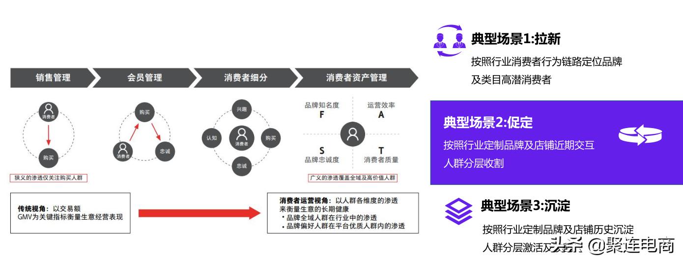 双11促进电商的发展心得,电商双11活动复盘